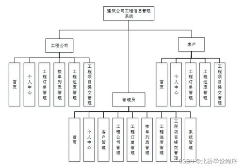 構建現代化工程信息管理系統 Java、PHP、.NET與Python技術選型與集成策略
