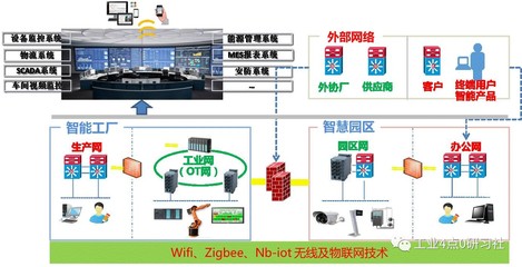 TCL基于工業(yè)互聯(lián)的彩電智能化生產(chǎn)車(chē)間 智能制造與互聯(lián)網(wǎng)安全的融合實(shí)踐